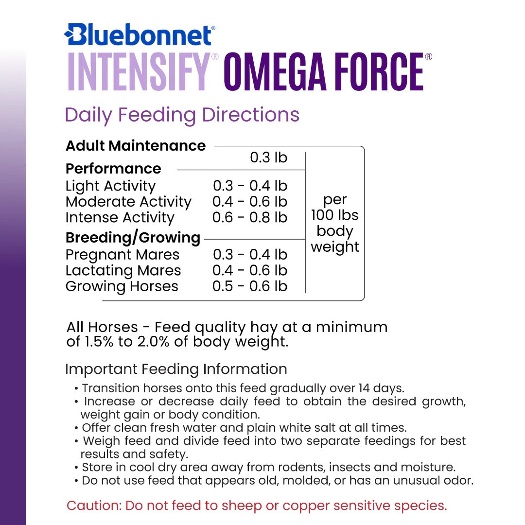 Bluebonnet Feeds | Intensify Omega Force