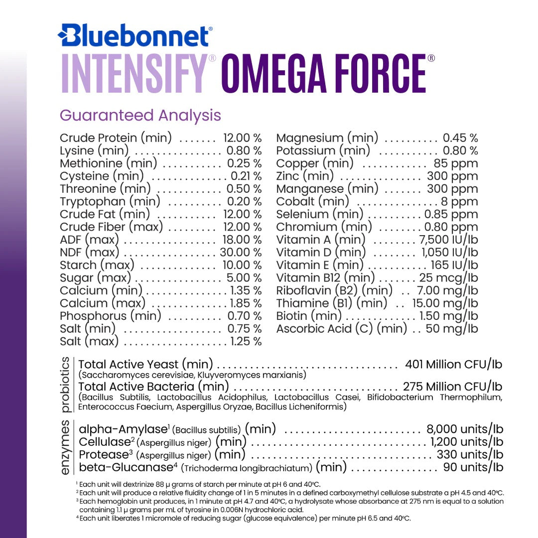 Bluebonnet Feeds | Intensify Omega Force