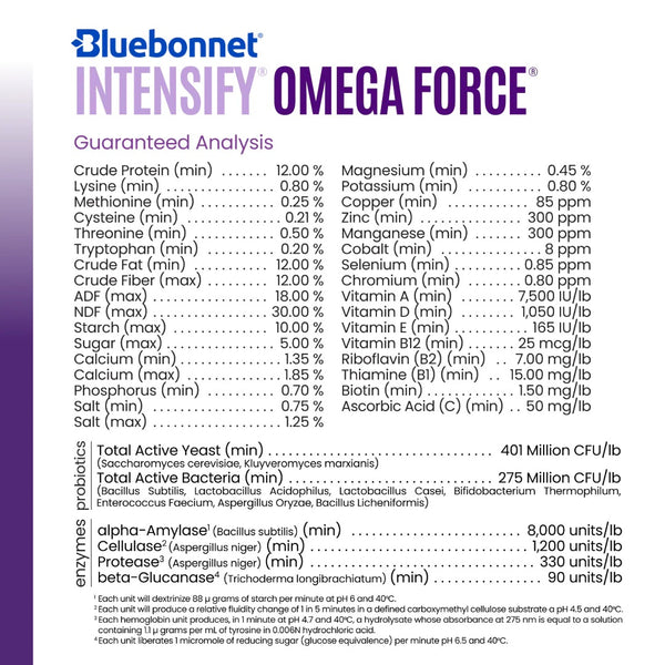 Bluebonnet Feeds | Intensify Omega Force
